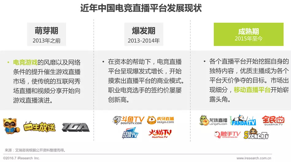  电竞直播平台竞争白热化 流量争夺进入精细化运营