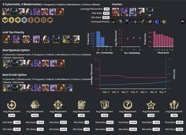  技术台数据说话，助攻王宝座易主之夜