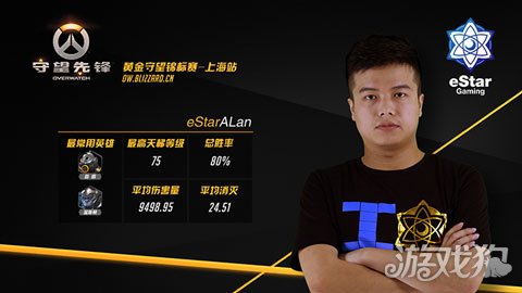  新生代选手强势崛起，颠覆传统电竞格局态势