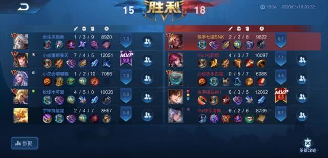  王者荣耀世冠杯激战正酣，多国豪强竞逐荣耀之巅  