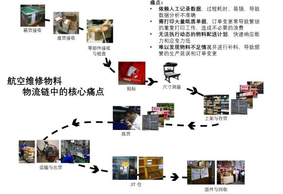  科技赋能训练，智能设备助力体能提升