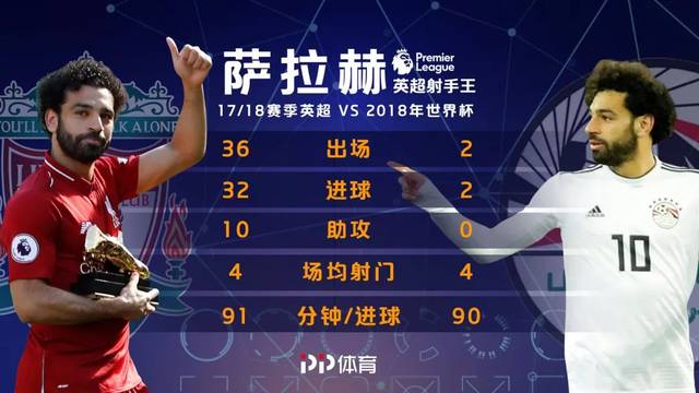  金靴争夺进入白热，射手榜竞争日趋激烈